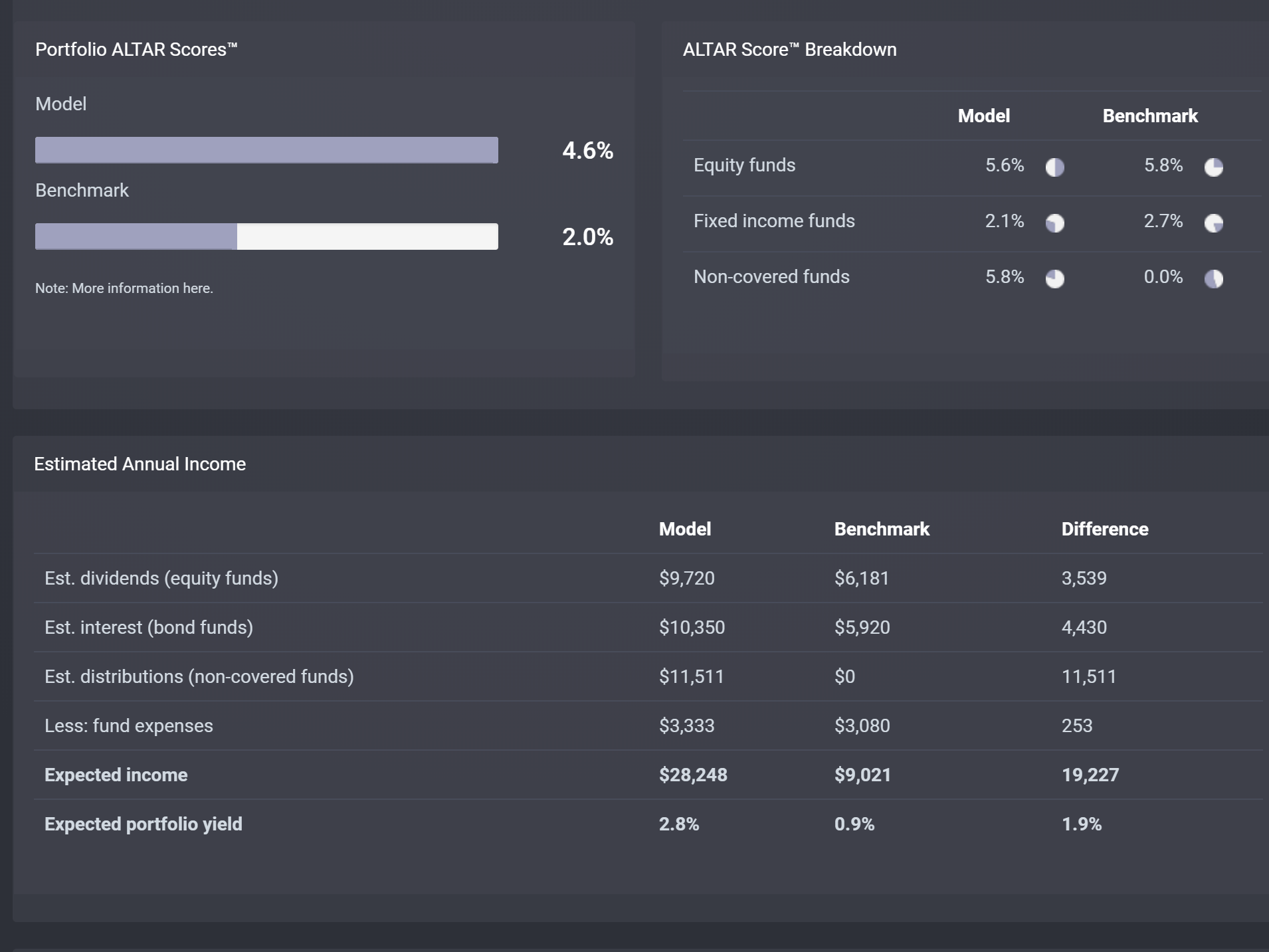 Portfolio Builder | ETF Research Center